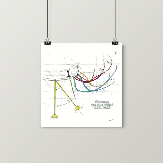 Evolution des foils IMOCA 2015-2024